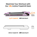 Folding handrail with safety key on Egofit ComfortDeck-M2T sakura pink treadmill