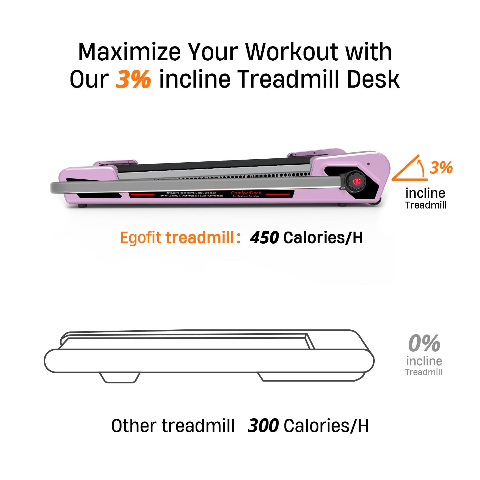 Folding handrail with safety key on Egofit ComfortDeck-M2T sakura pink treadmill