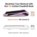 Incline walking on pink treadmill – 5% incline to boost workout intensity