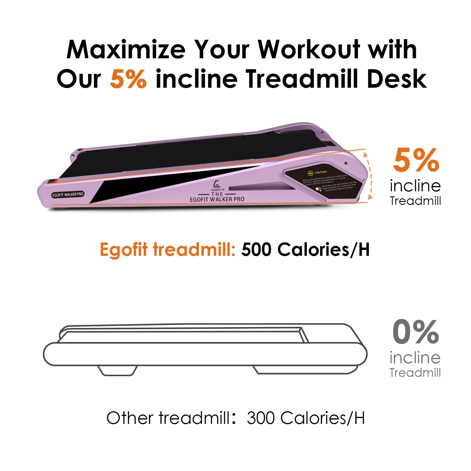 Incline walking on pink treadmill – 5% incline to boost workout intensity