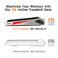 5% incline feature on Egofit gray compact treadmill – maximize your workout