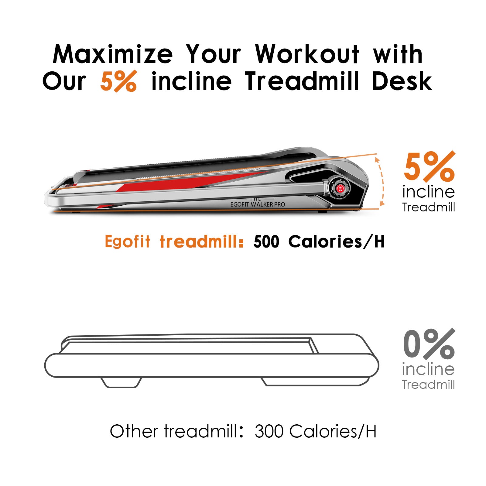 5% incline feature on Egofit Walker Plus-M1T treadmill to maximize workout efficiency